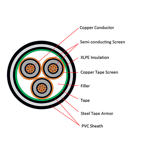 6kV to 30kV Copper Conductor XLPE Insulated PVC Sheathed Steel Tape Armored Three Cores Power Cable YJV22